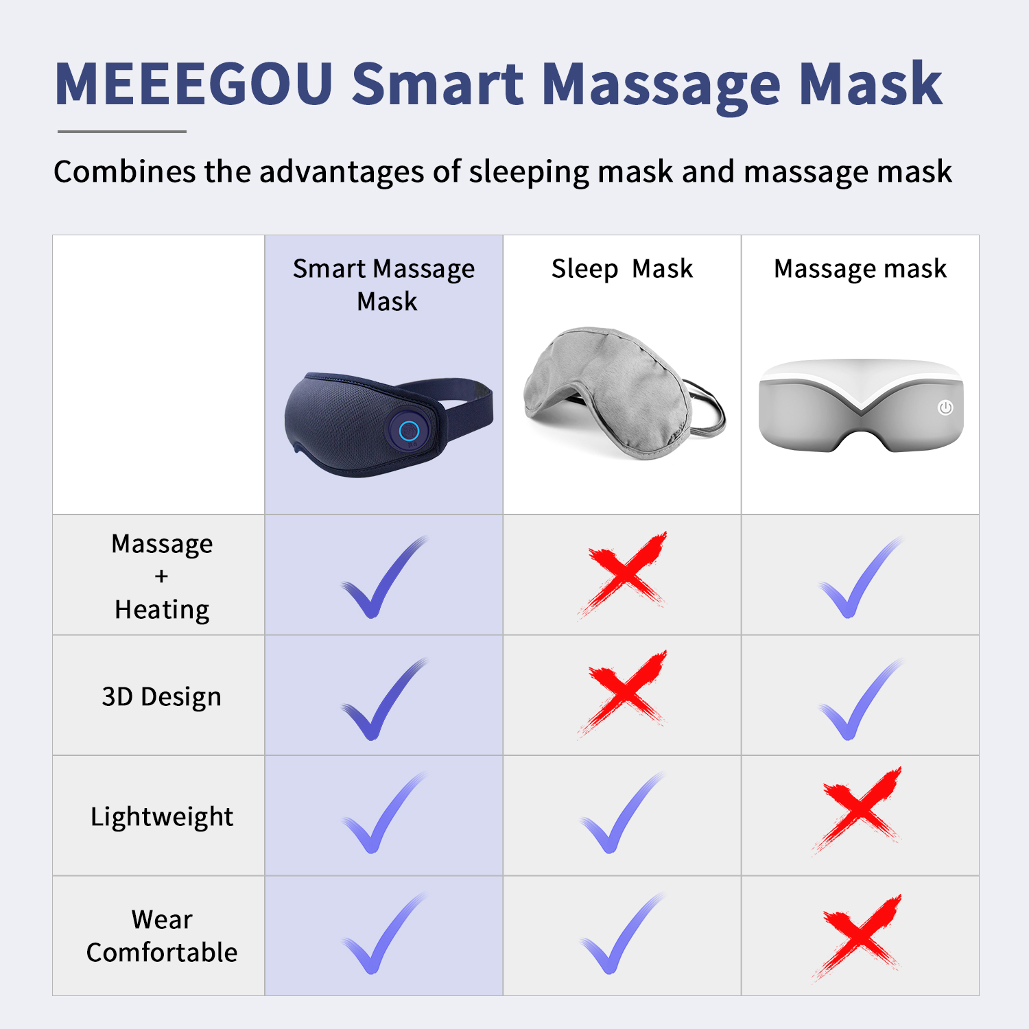 Meeegou Electric Smart Eye care Massager Маска для глаз с темными кругами, подогревом, вибрацией